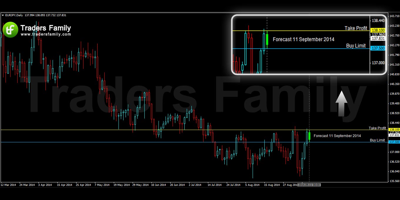 EURJPY