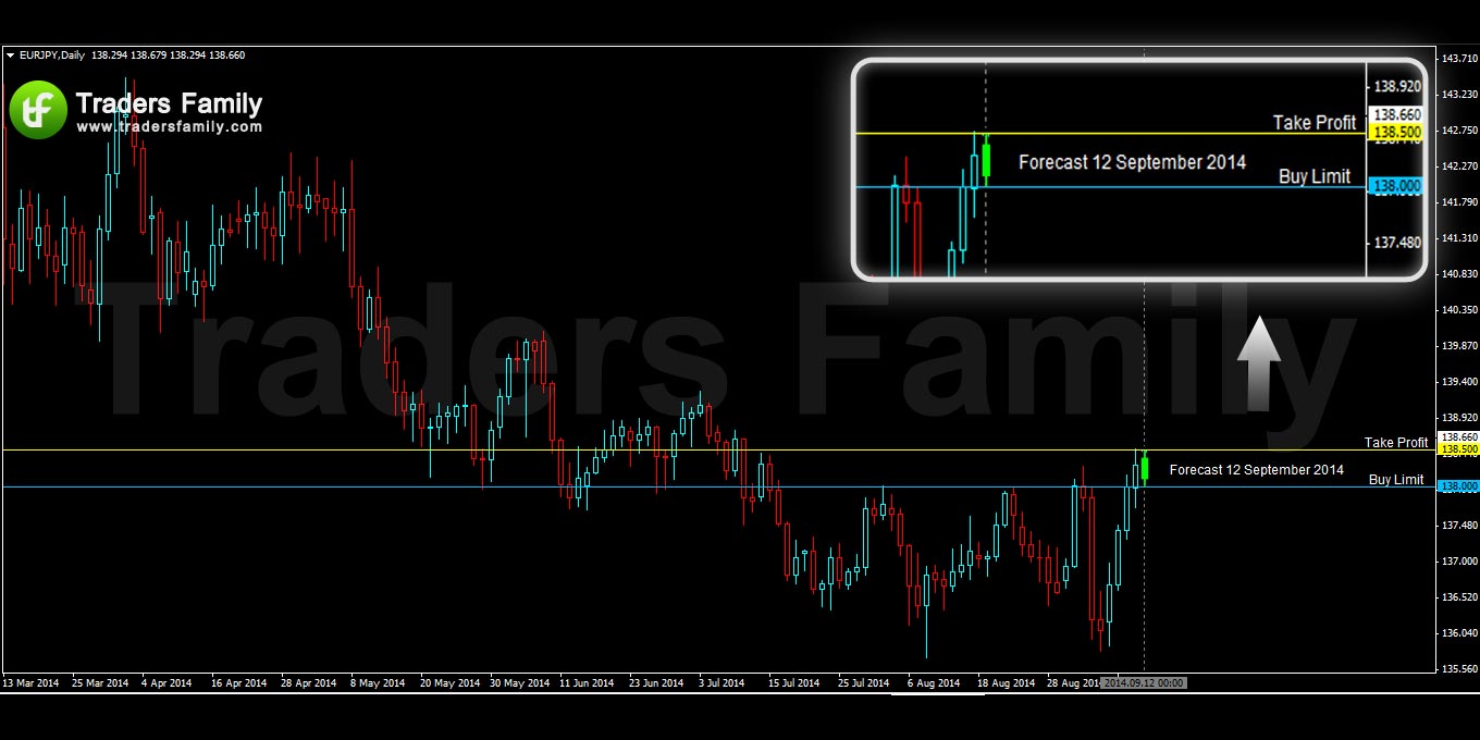 EURJPY