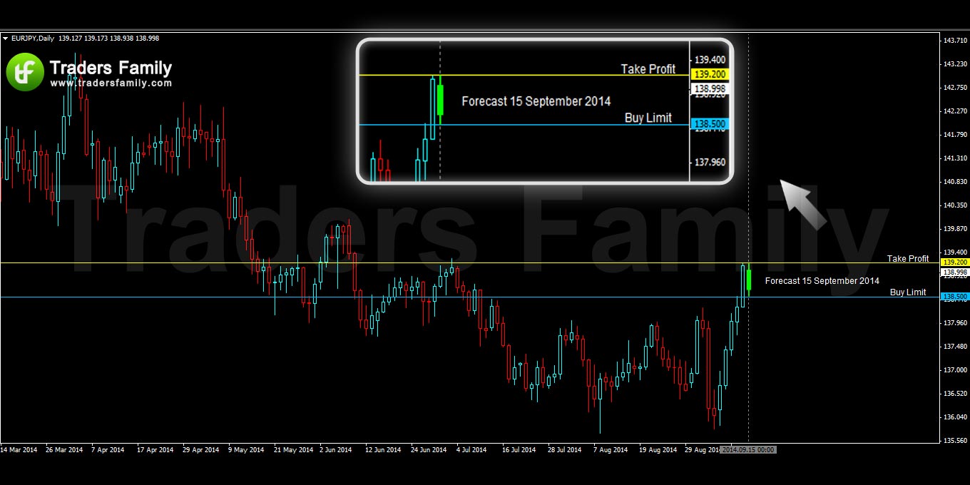 EURJPY