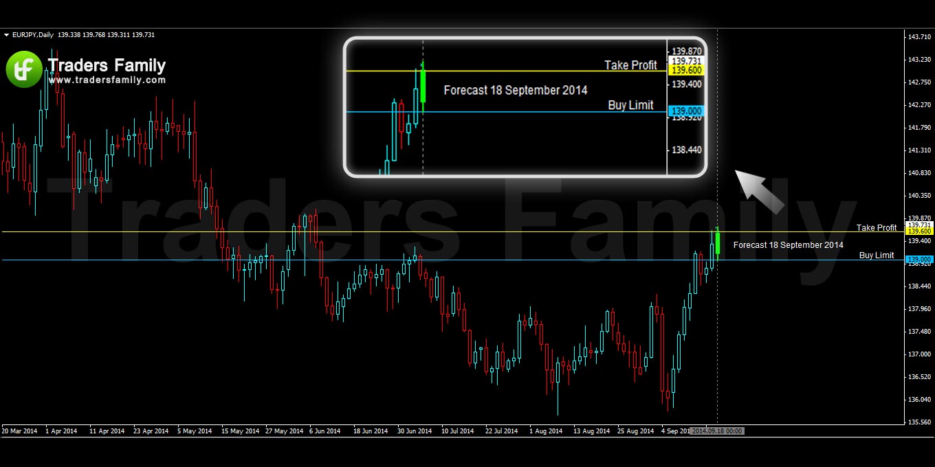 EURJPY