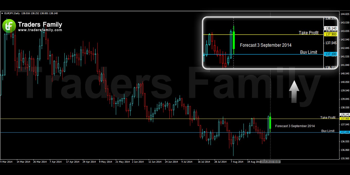 EURJPY