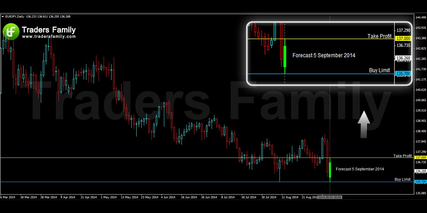 EURJPY