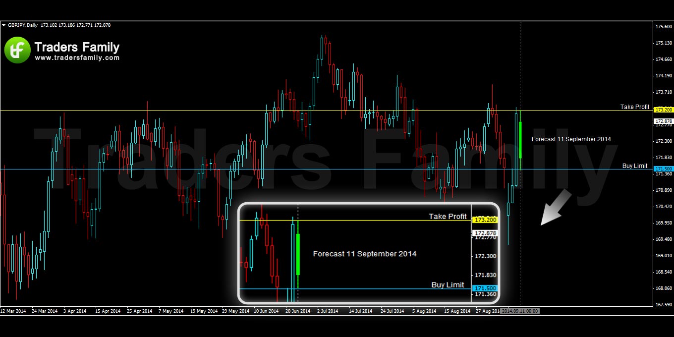 GBPJPY