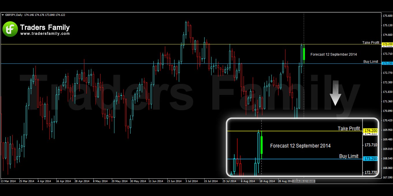 GBPJPY