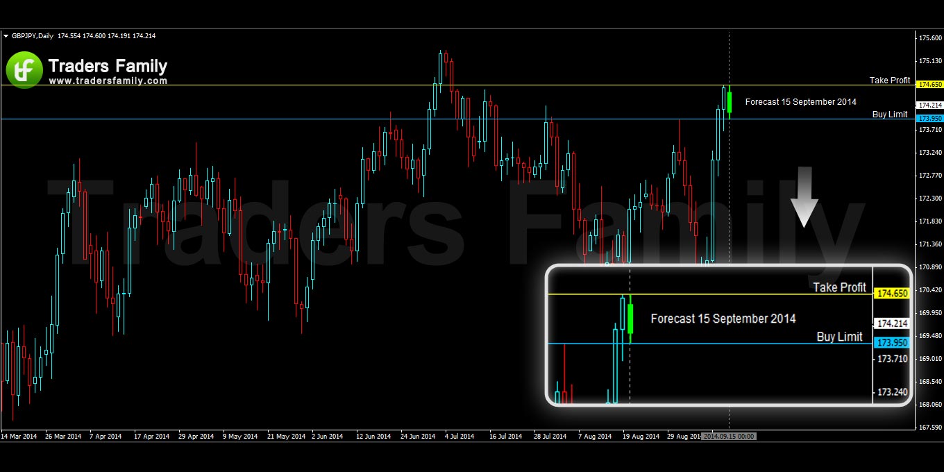 GBPJPY