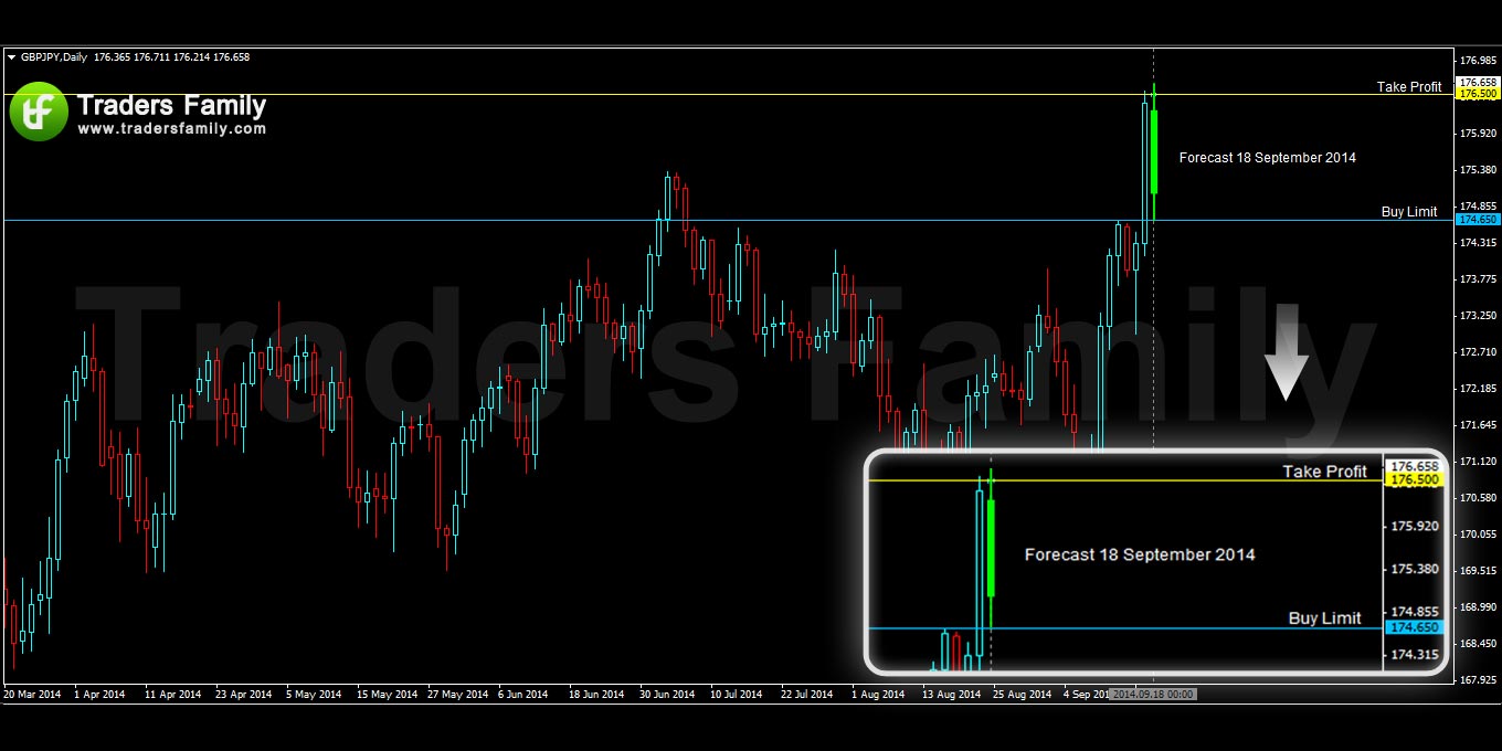 GBPJPY