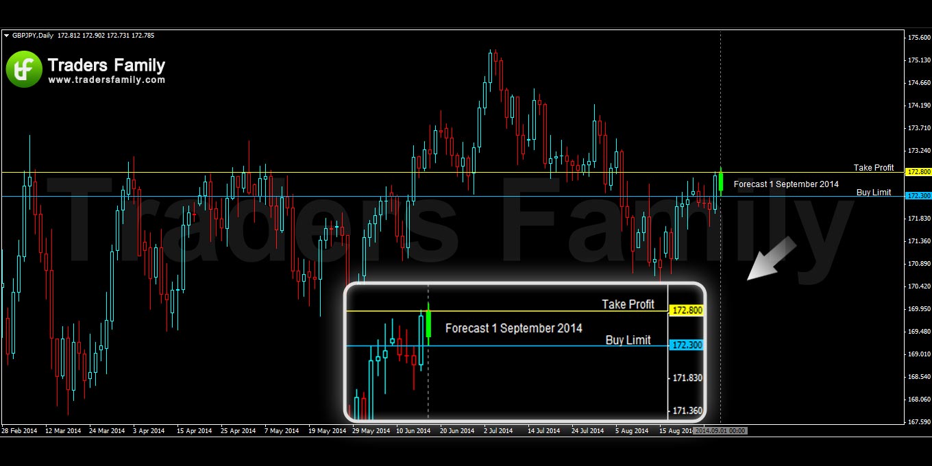 GBPJPY