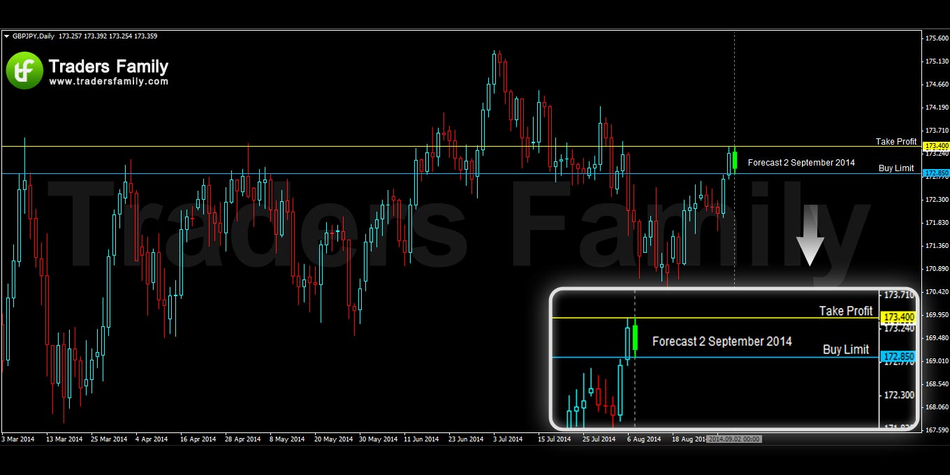 GBPJPY