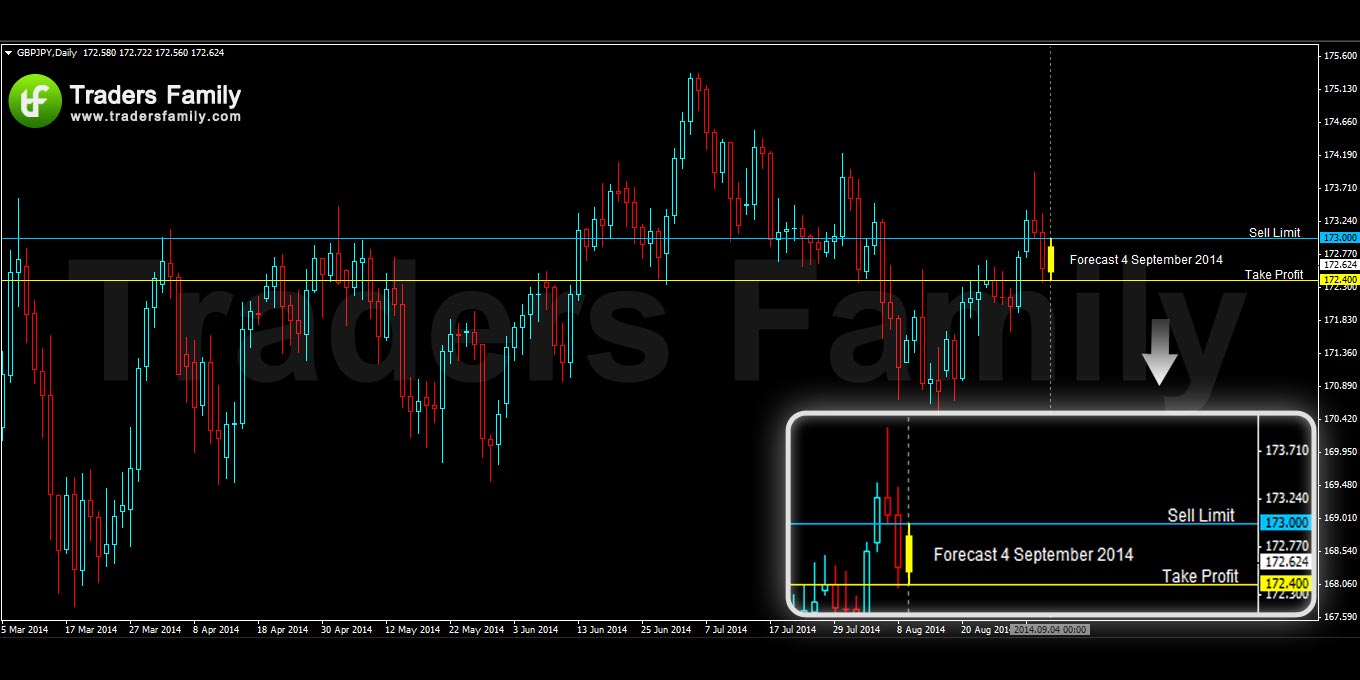 GBPJPY