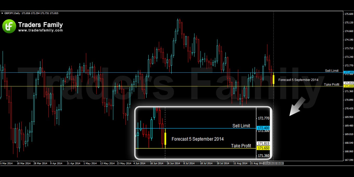 GBPJPY