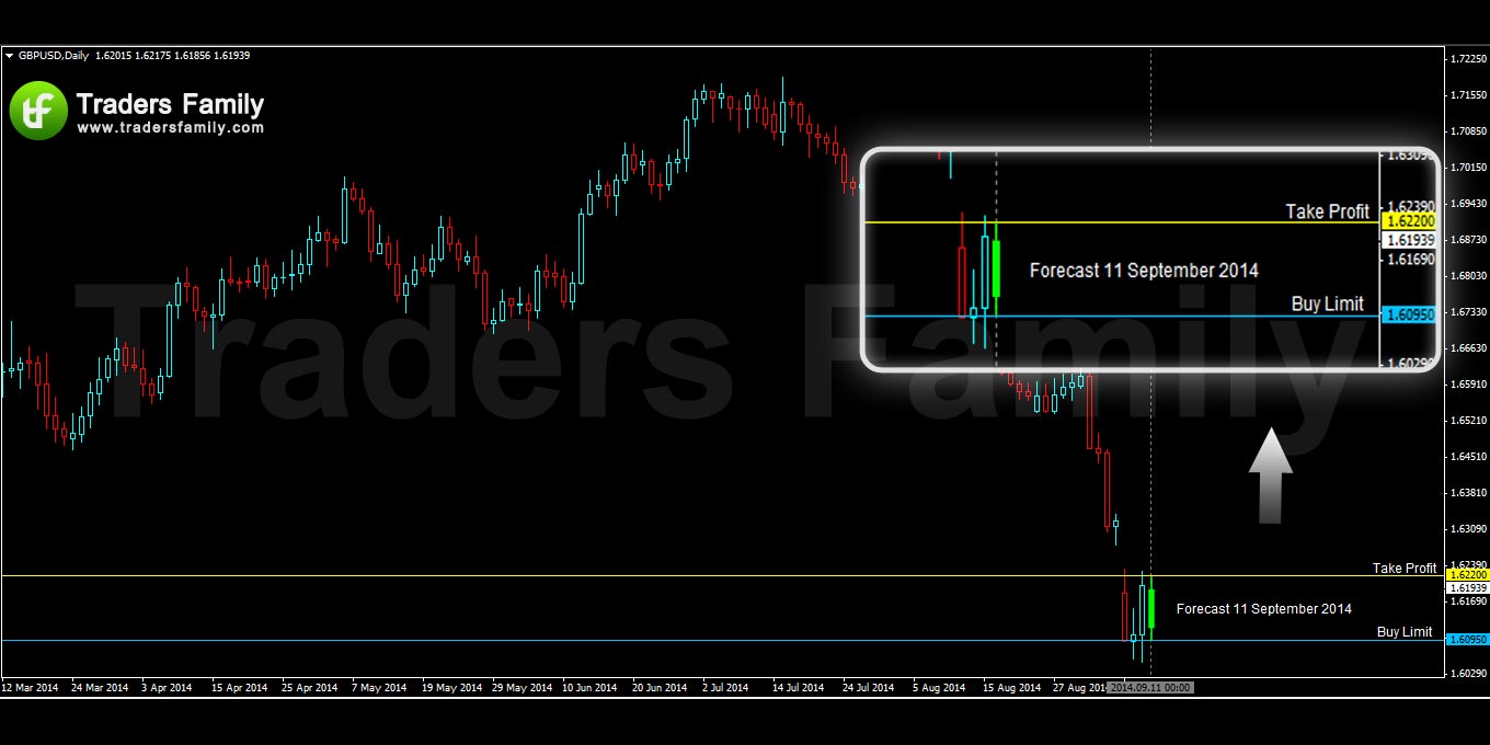 GBPUSD