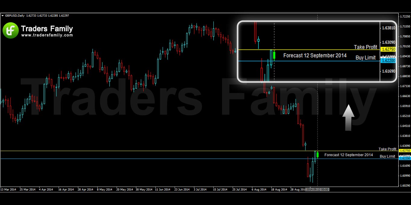 GBPUSD