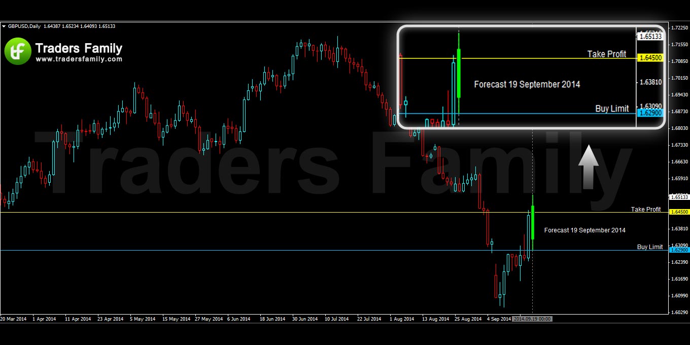 GBPUSD