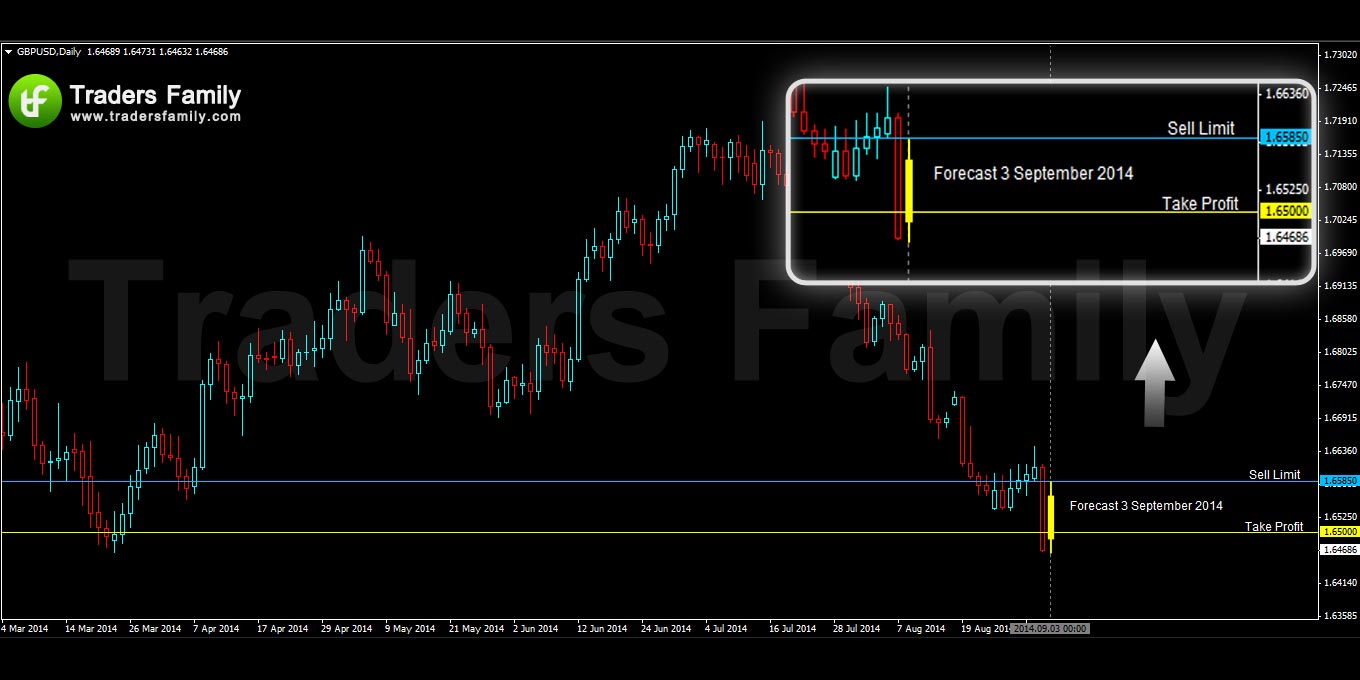 GBPUSD