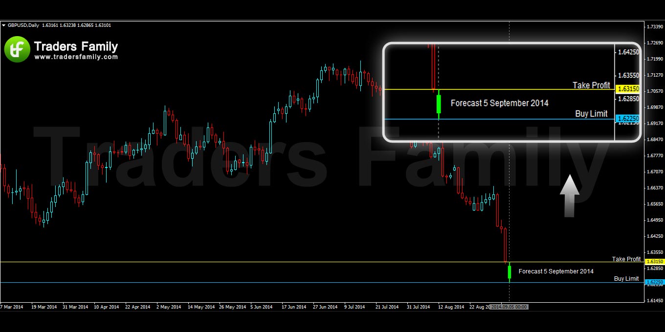 GBPUSD