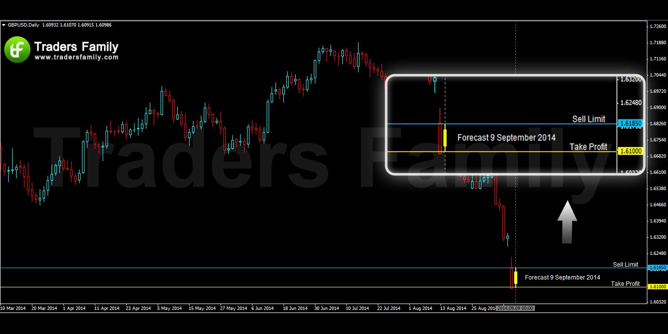 GBPUSD