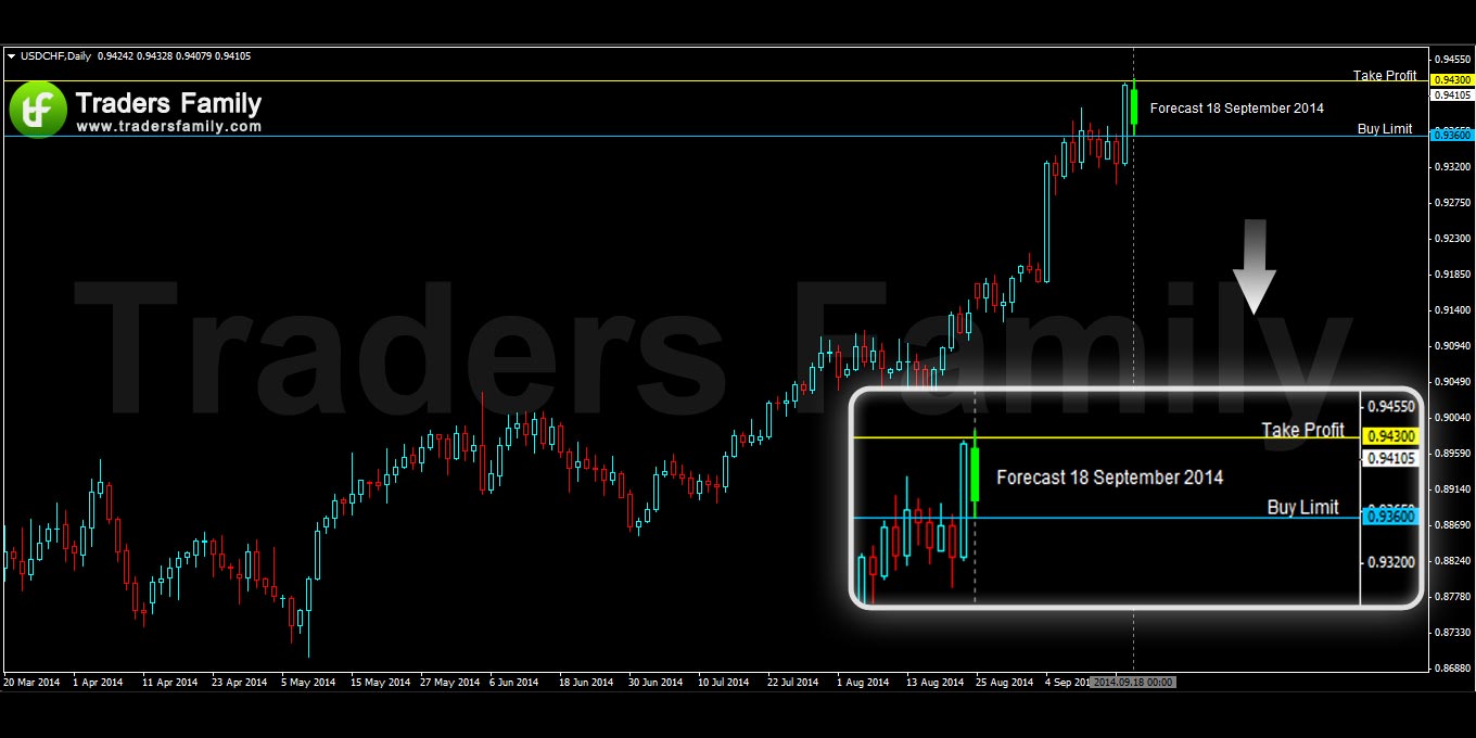 USDCHF