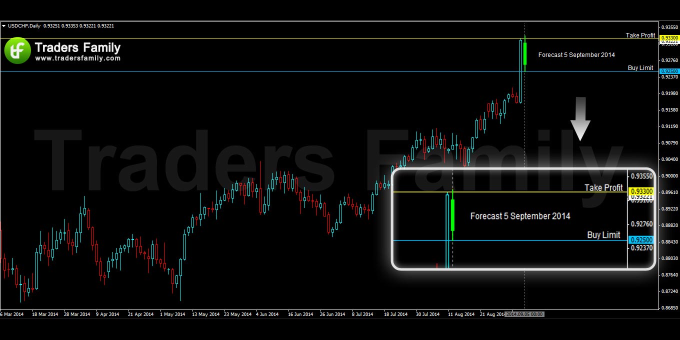 USDCHF