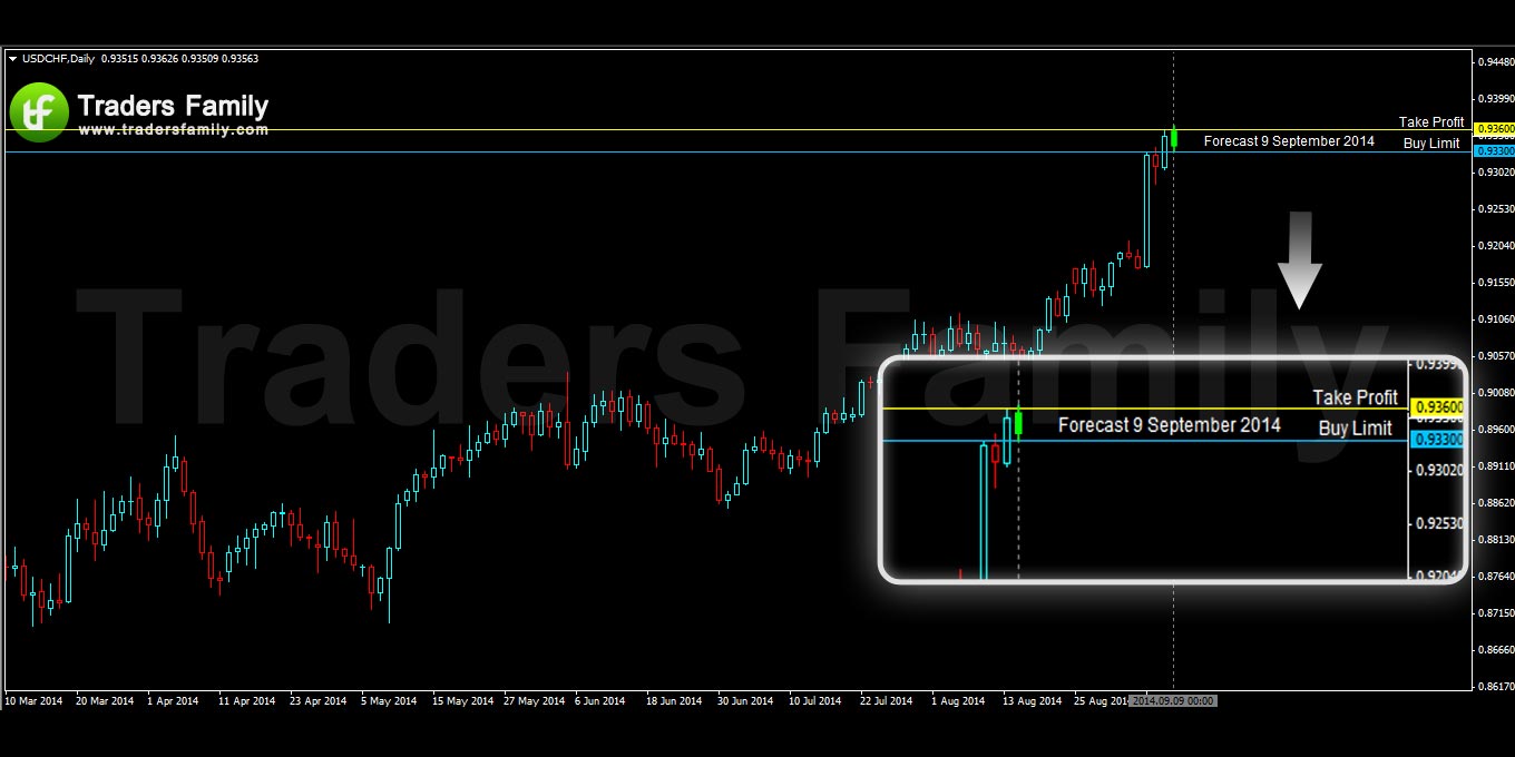 USDCHF