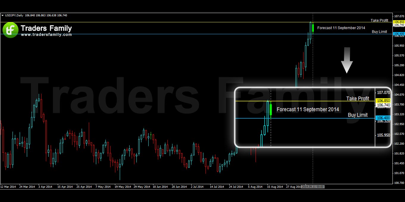 USDJPY