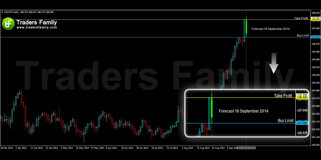 USDJPY