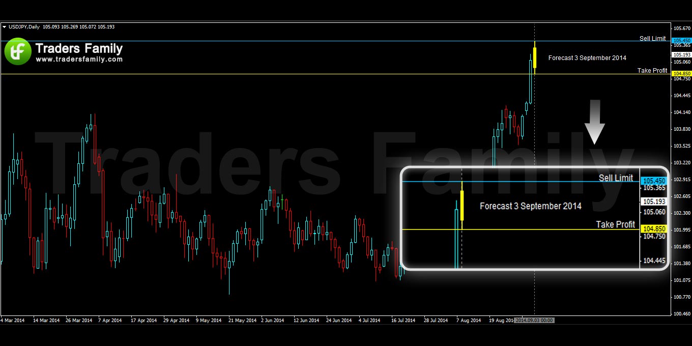 USDJPY 