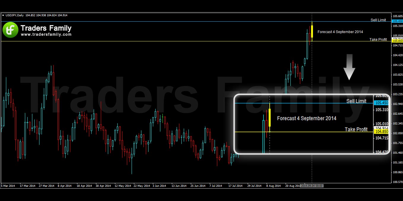 USDJPY 