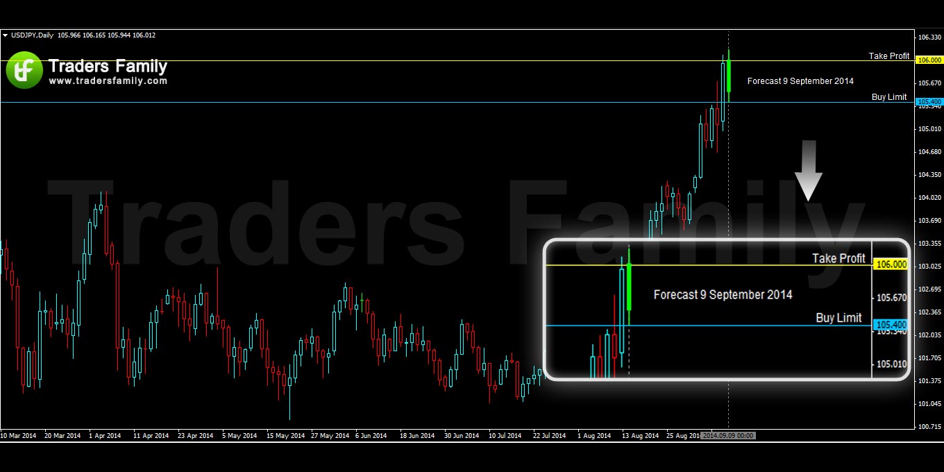 USDJPY