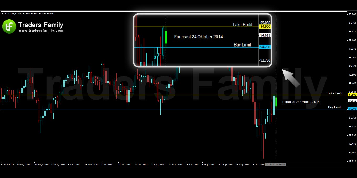 AUDJPY