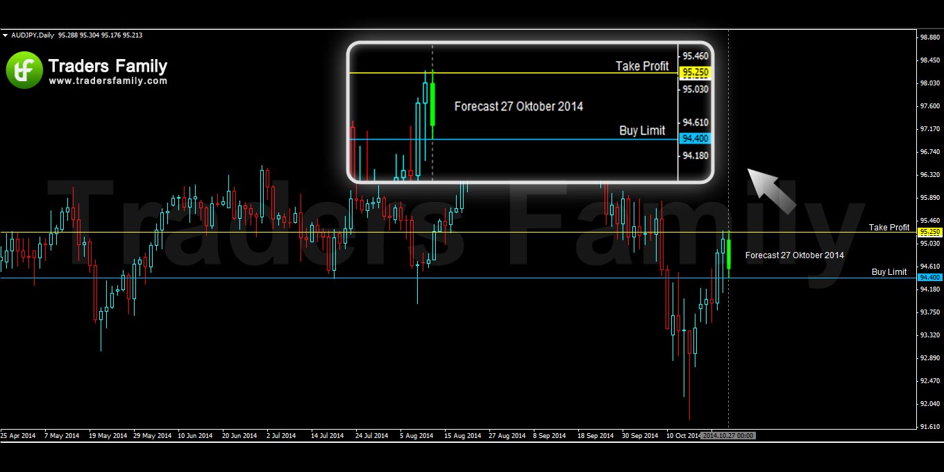 AUDJPY