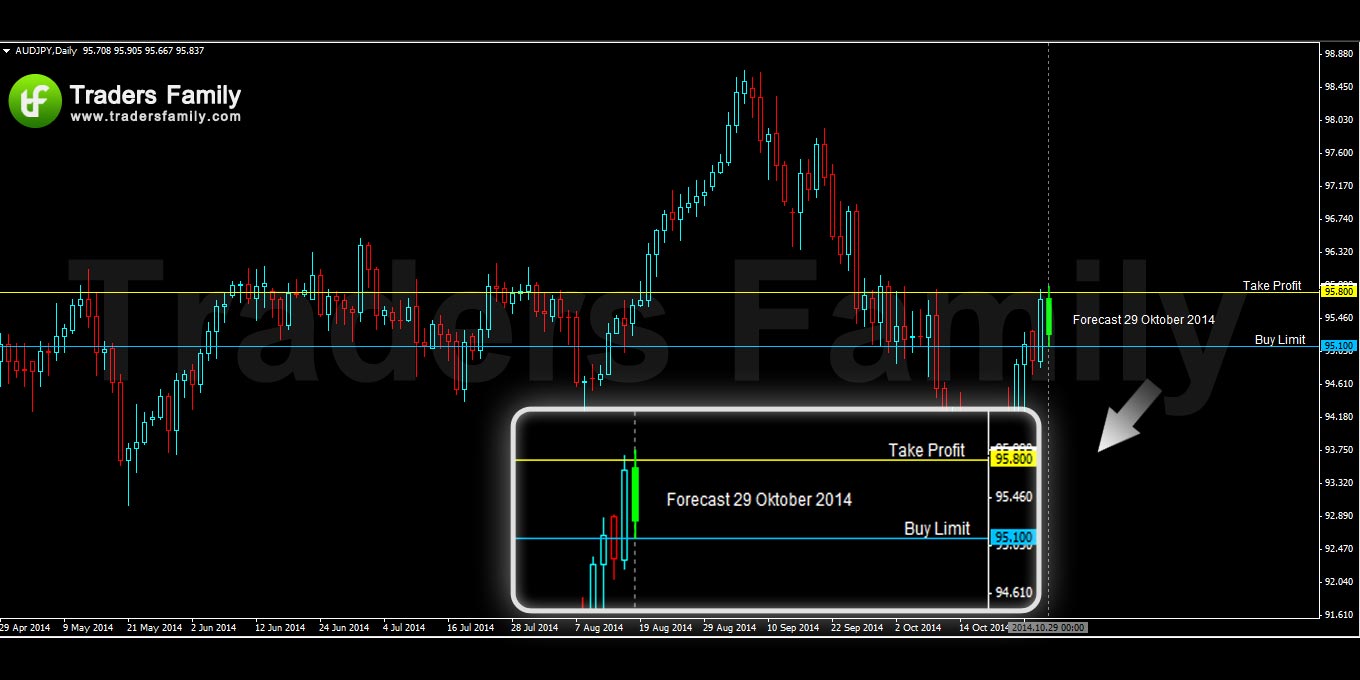 AUDJPY