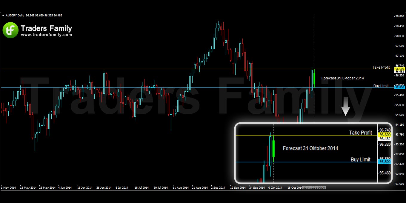 AUDJPY