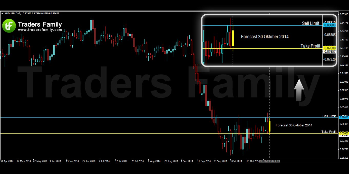 AUDUSD