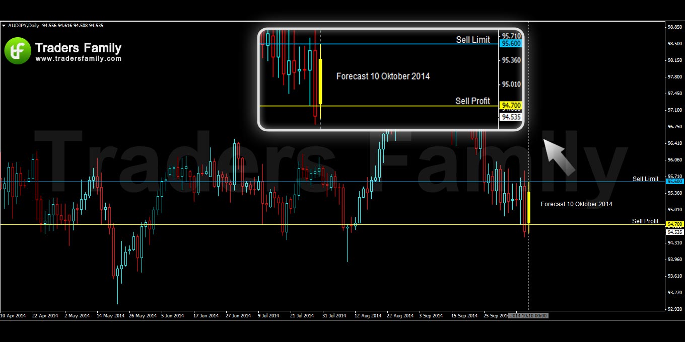 AUDJPY