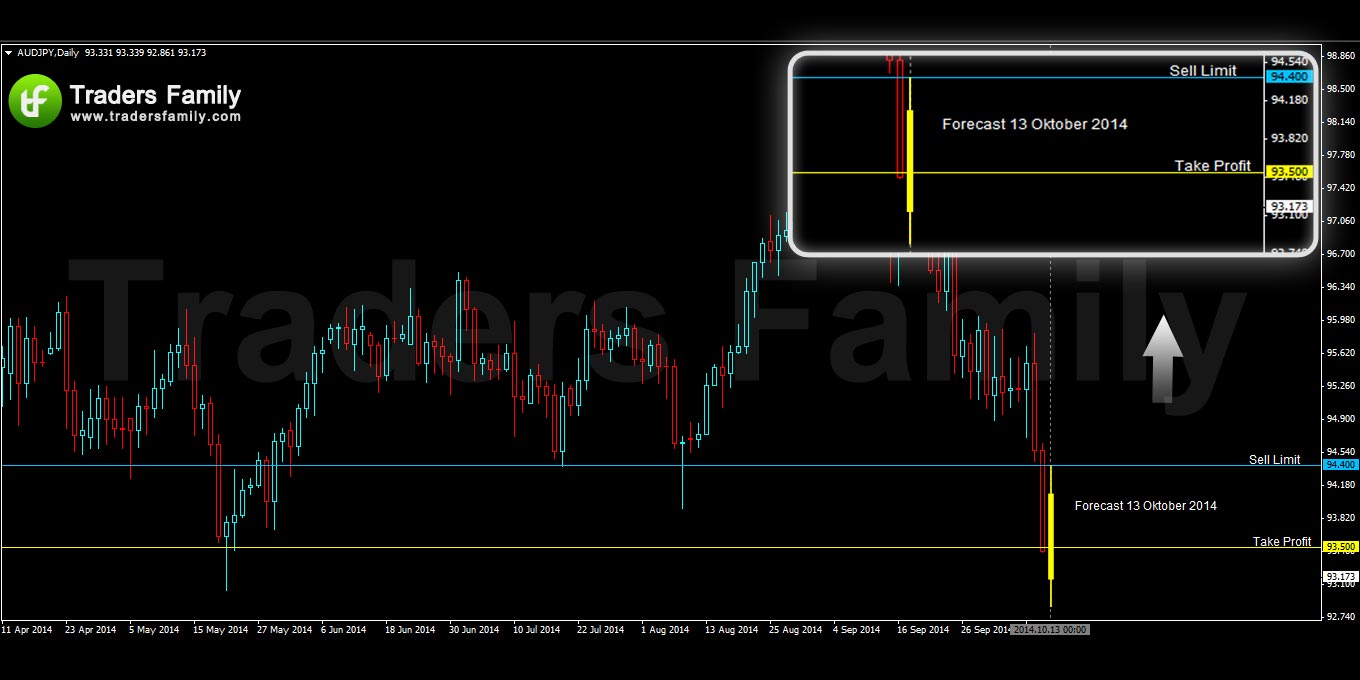 AUDJPY