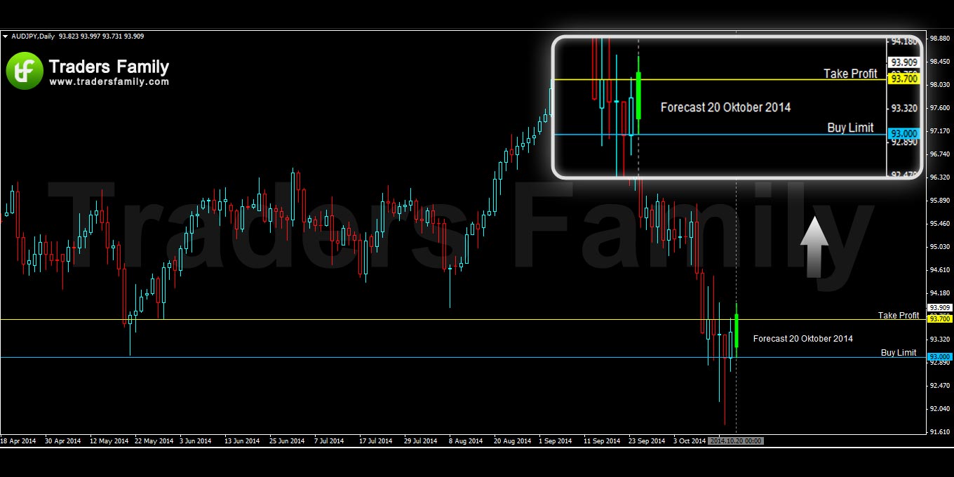 AUDJPY