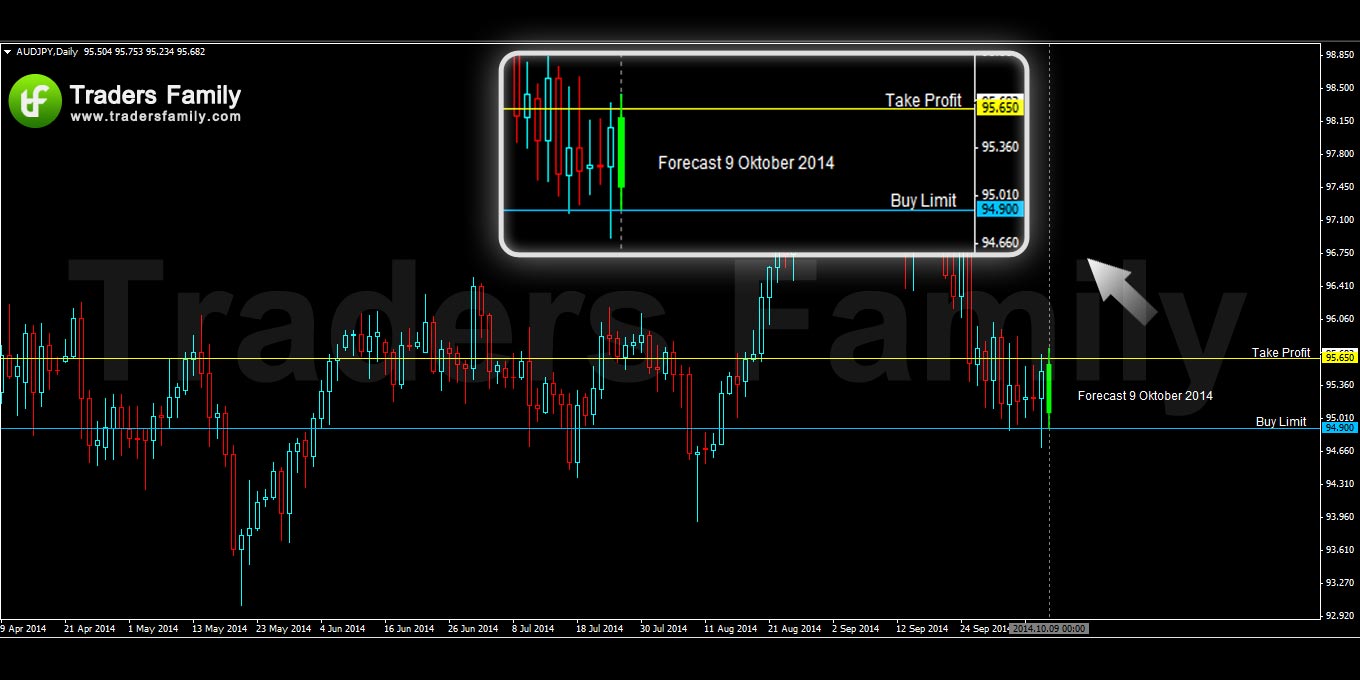 AUDJPY