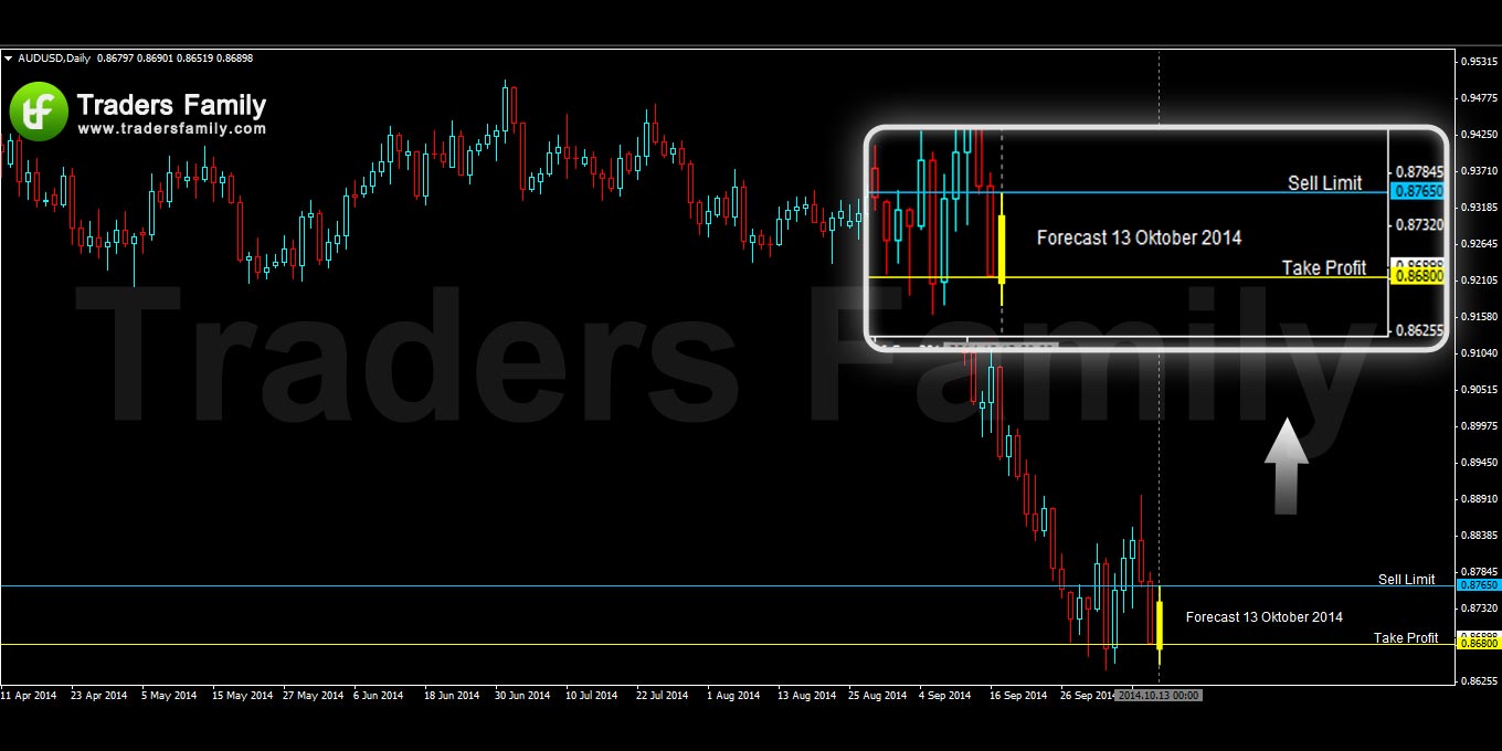 AUDUSD