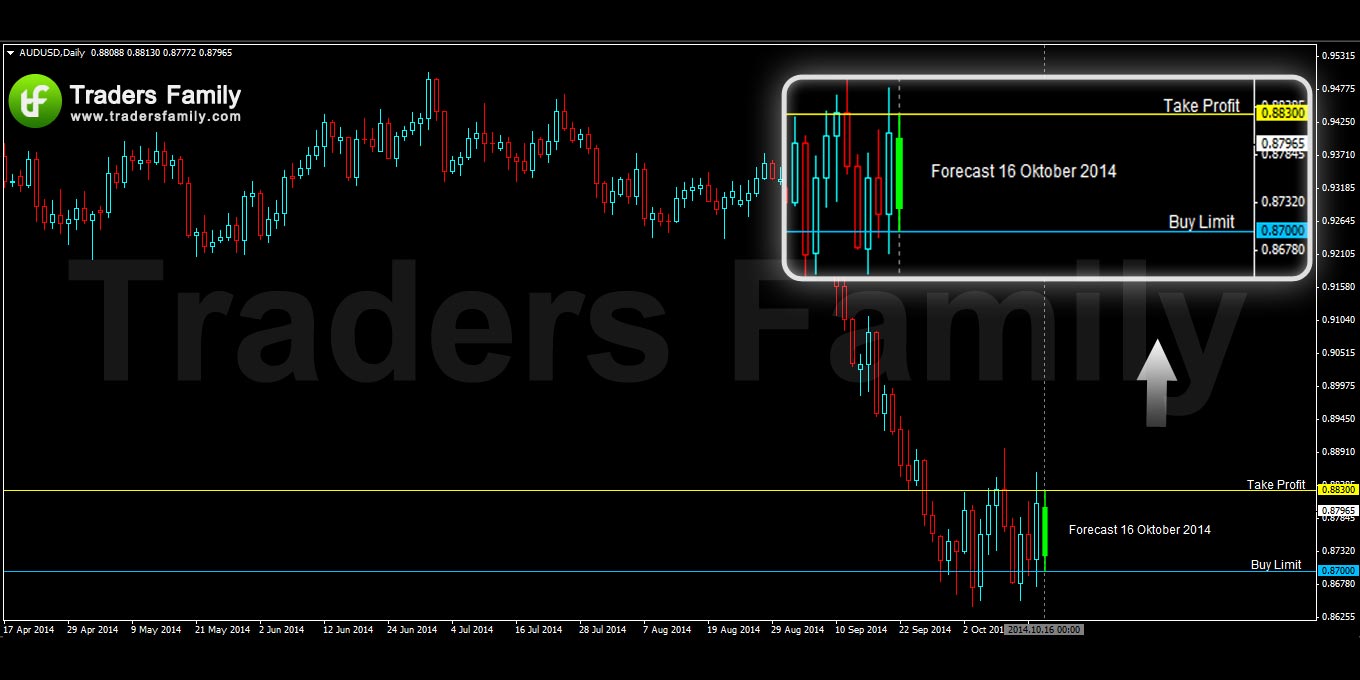 AUDUSD