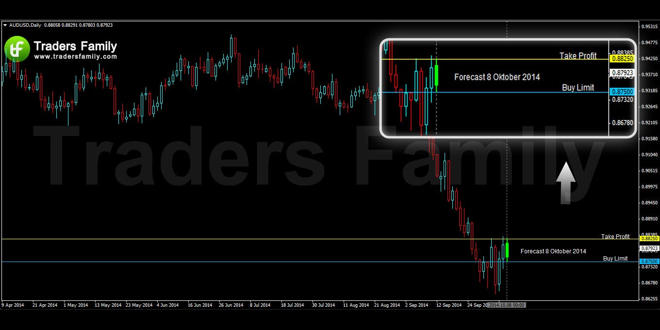 AUDUSD