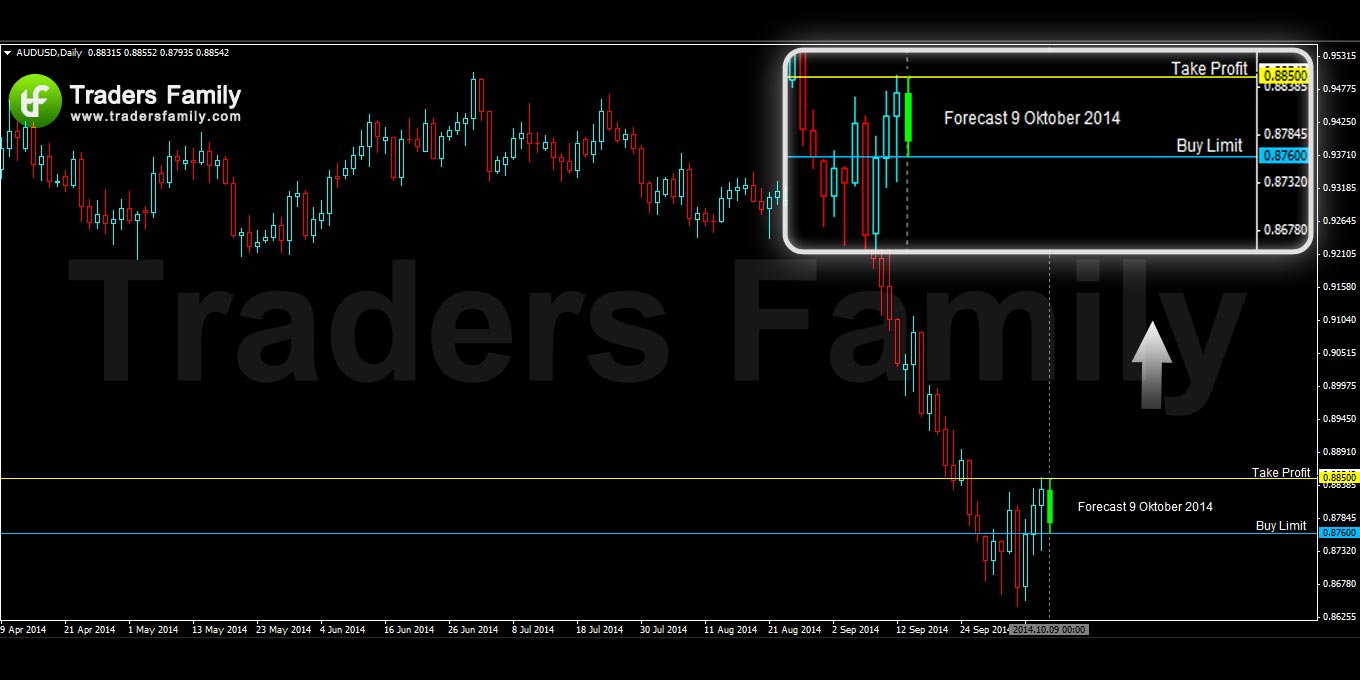 AUDUSD