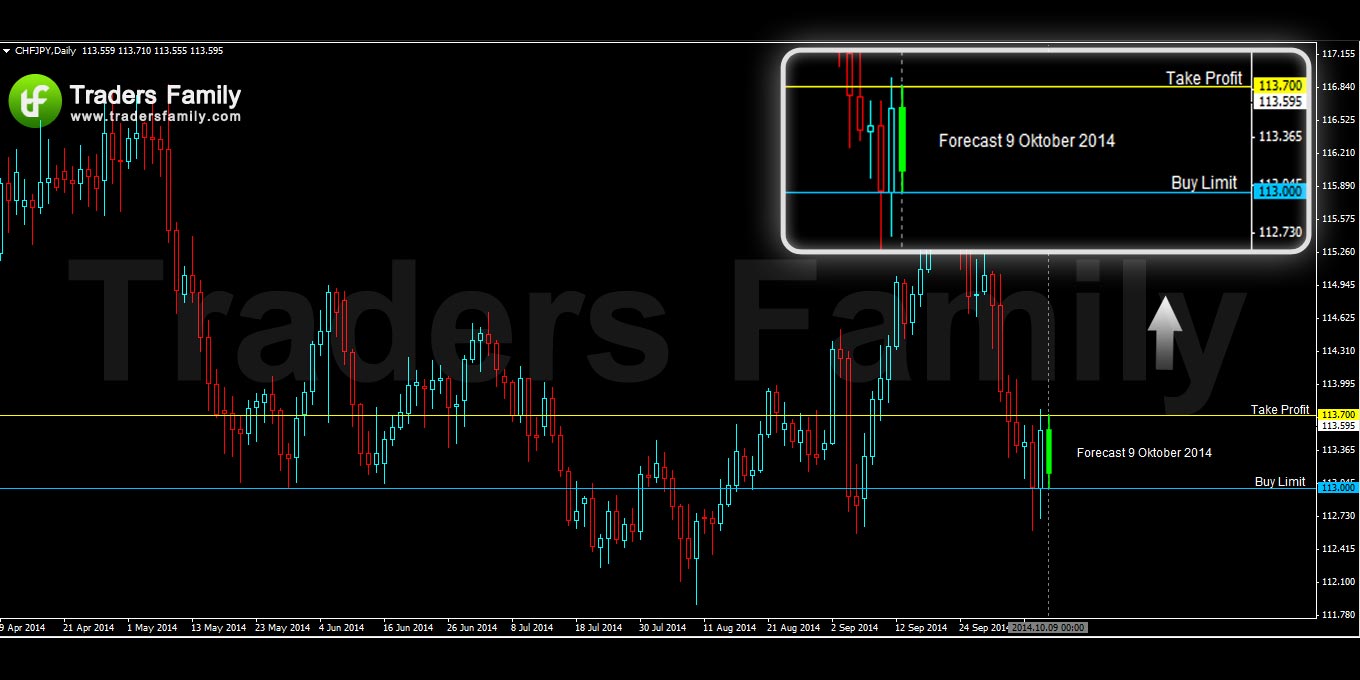 CHFJPY