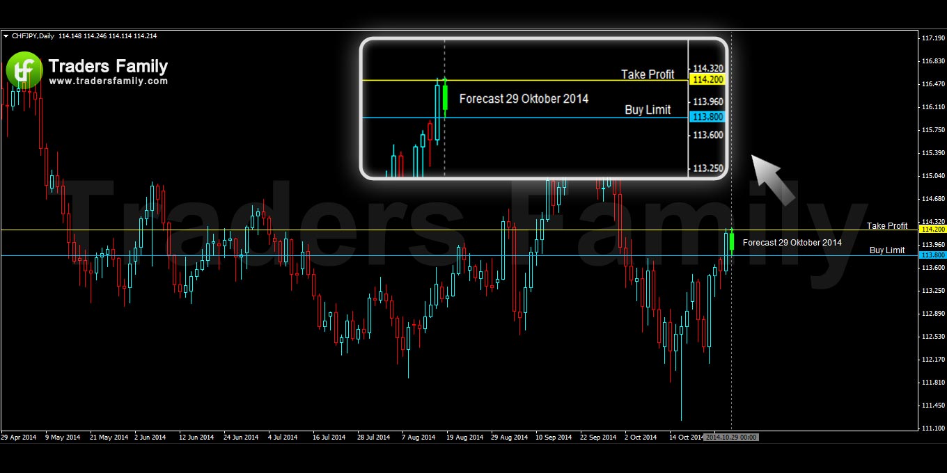 CHFJPY