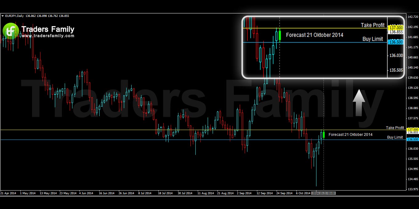 EURJPY