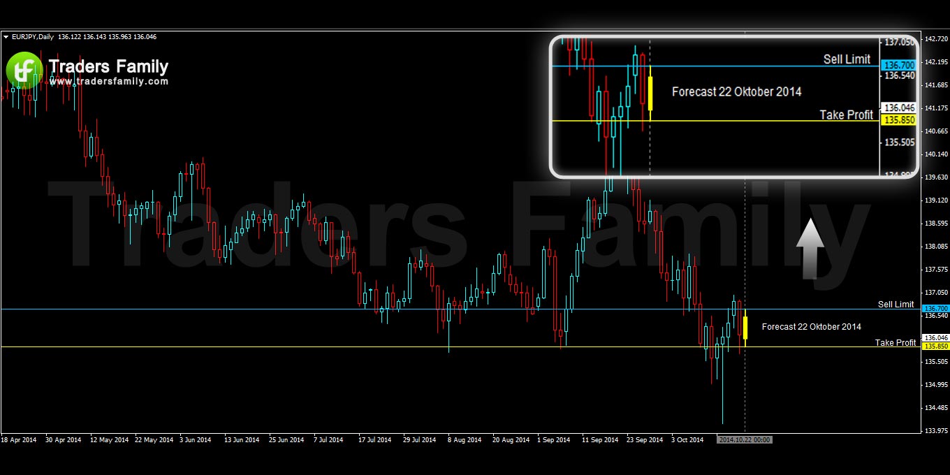 EURJPY