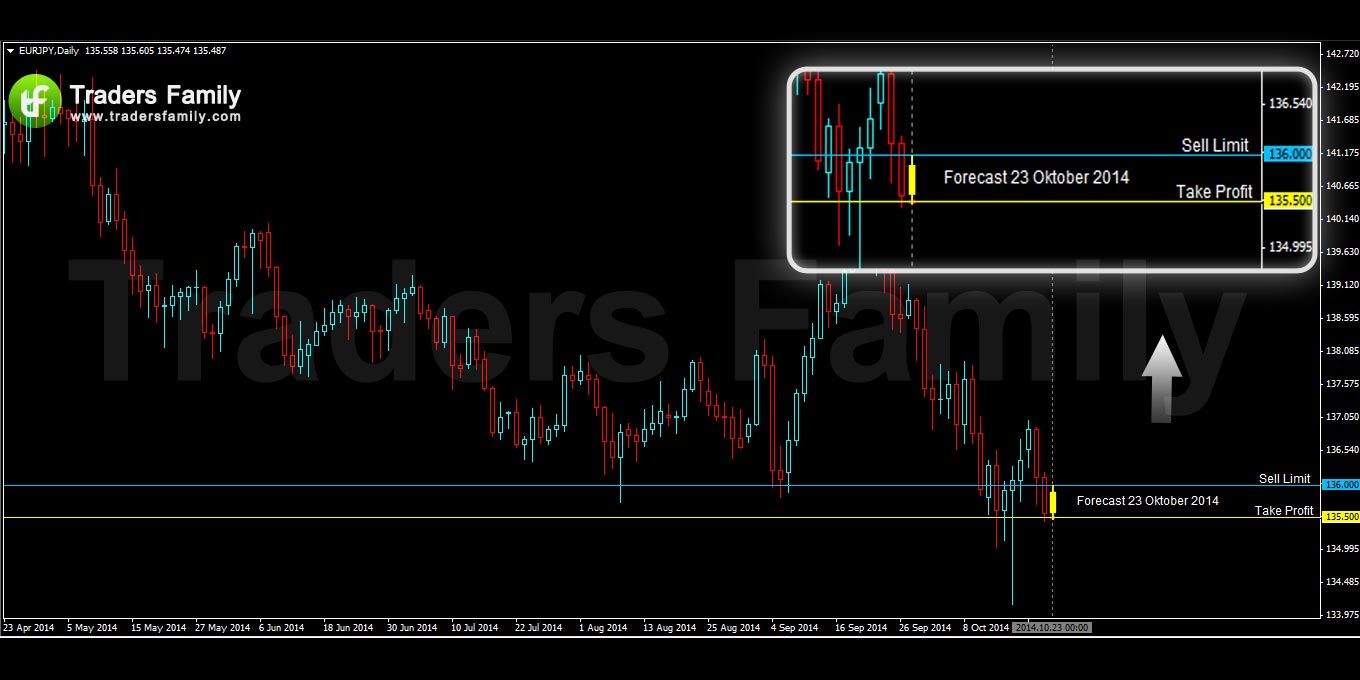 EURJPY