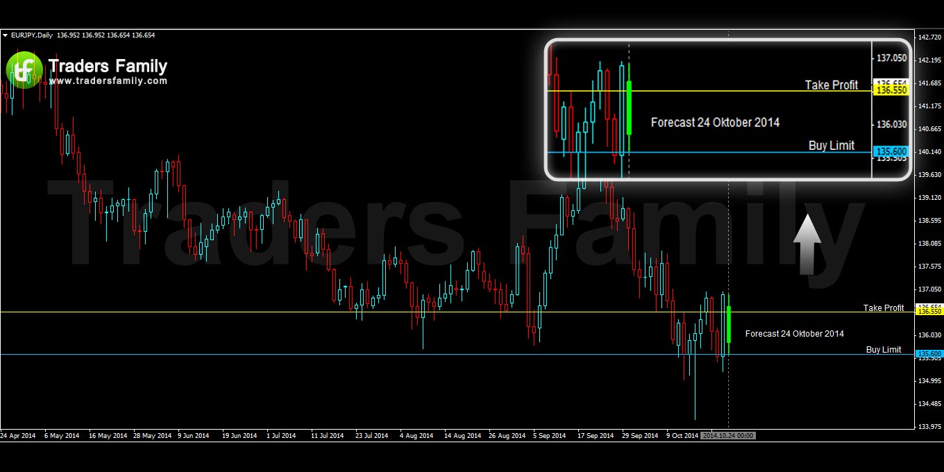 EURJPY