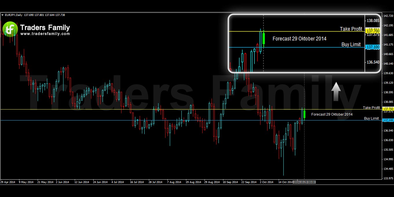 EURJPY