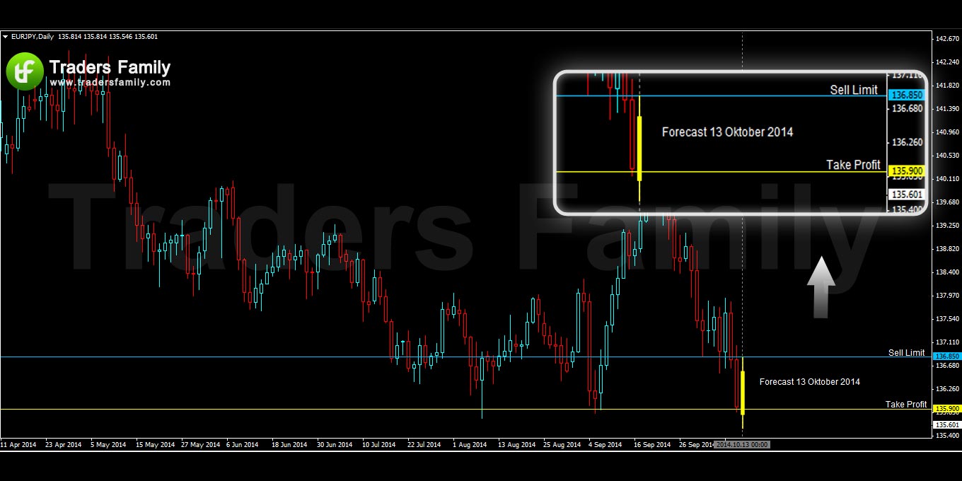 EURJPY