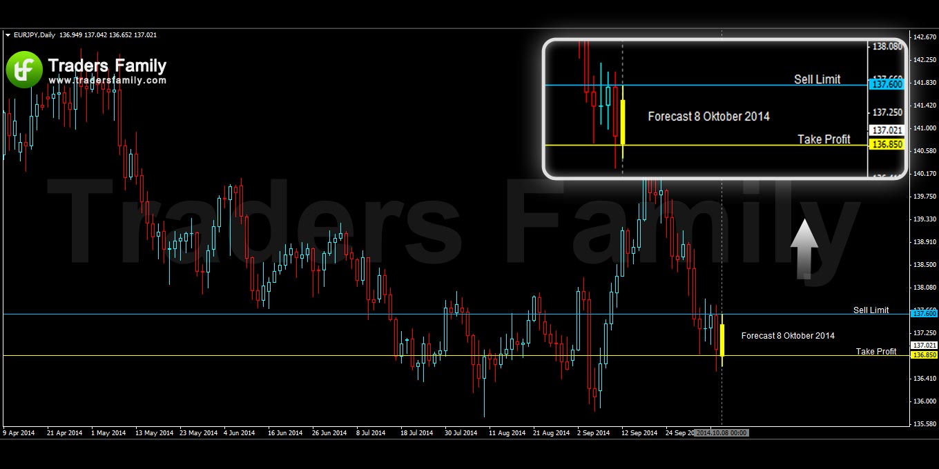 EURJPY